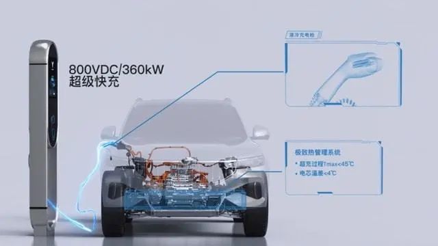 【热点】纯电动汽车800V是蜕变?还是哗众取宠?800V电驱动系统详细解析!的图7